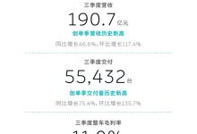 现金储备452亿 蔚来三季度经营情况好转-鹏城车网