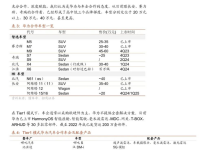 华为与江淮合作轿车曝光！对标迈巴赫！-鹏城车网