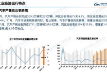 热度延续 中汽协发布11月汽车产销数据-鹏城车网