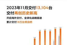 同比增长19% 极氪公布11月交付13104台-鹏城车网