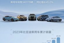超300万辆 比亚迪2023年销量成绩公布-鹏城车网