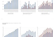 增长18.79% 特斯拉2023年营收6922亿元-鹏城车网
