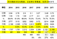 乘联会：燃油车限购限行还交税不公平-鹏城车网