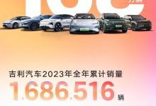 超168万辆 吉利公布2023年全年销量成绩-鹏城车网