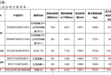 纯电续航最高达90km 比亚迪秦L信息曝光-鹏城车网