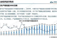 理性看待中国成全球最大汽车出口国-鹏城车网