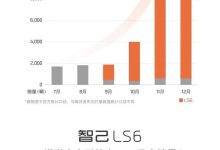 共计10412台 智己品牌公布12月销量成绩-鹏城车网