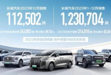 同比增15.29% 长城2023年销售超123万辆-鹏城车网