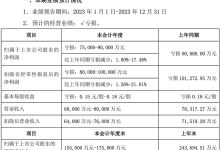 众泰汽车：预计2023年净亏损7.5-9亿元-鹏城车网
