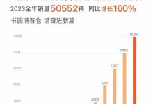 共计10017辆 岚图汽车公布12月交付数据-鹏城车网