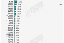 乘联会公布2023年12月新能源车批发销量-鹏城车网