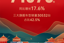 同比增长17.6% 广汽丰田1月销量71875台-鹏城车网