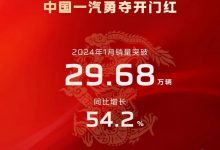 同比增54.2% 中国一汽1月销量29.68万辆-鹏城车网