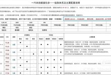 或47-57万 国产普拉多将于2月29日预售-鹏城车网