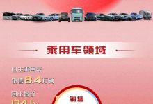 开门红 东风公司1月销量同比增长120%-鹏城车网