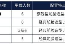 更多信息曝光 全新普拉多2月29开启预售-鹏城车网