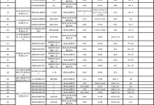 新一期减免购置税/车船税车型名单揭晓-鹏城车网