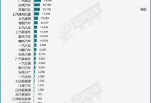 乘联会：预估1月新能源批发销量70万辆-鹏城车网
