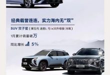 同比增长12% 北京现代公布1月销量成绩-鹏城车网