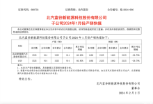 北汽蓝谷发布2024年1月份产销数据！-鹏城车网
