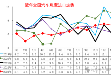 2023进口车销量：BBA/路虎增速表现较强-鹏城车网