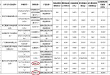 新款长安UNI-V插混版续航/电池参数曝光-鹏城车网