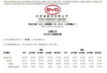 共计201493辆 比亚迪公布1月销量成绩-鹏城车网