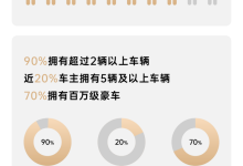 还要加价？仰望U8用时132天销量5000台-鹏城车网