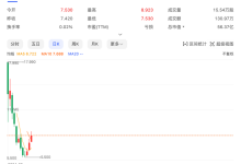股价腰斩？路特斯在美股市场怎么了？-鹏城车网