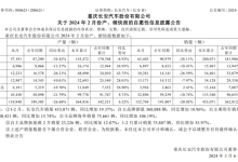 新能源表现不俗 长安汽车2月销量公布-鹏城车网