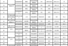 减免购置税（第三批）新能源车目录揭晓-鹏城车网