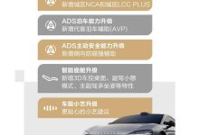 无图NCA即将到来 智界S7迎来OTA升级-鹏城车网