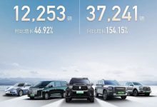 长城汽车2月新能源乘用车销量12253辆！-鹏城车网