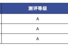 中汽测评：比亚迪海鸥平均得分率92.2%-鹏城车网