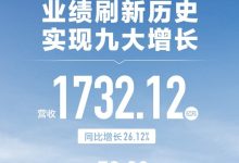 增长26.12% 长城2023年营收1732.12亿元-鹏城车网