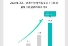 营业收入18.8亿元 禾赛公布2023年财报-鹏城车网