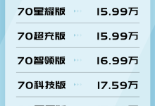 售14.99万起 AION V Plus官方降价1万元-鹏城车网
