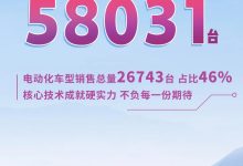 以旧换新开启 一汽丰田三月销量58031台-鹏城车网