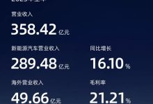 毛利率21.5% 一季度赛力斯营收265.61亿-鹏城车网