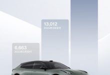 同比增涨95% 极氪3月交付量为13012台-鹏城车网