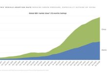 All-in自动驾驶 特斯拉2024年Q1财报-鹏城车网