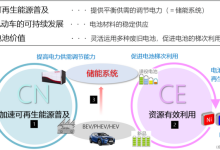丰田与中国五矿就电池回收利用达成合作-鹏城车网