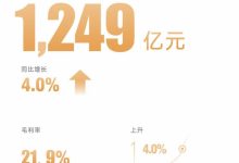 同比增长4% 一季度比亚迪营收1249亿元-鹏城车网