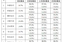 交通运输部：4月网约车共收订单8.97亿-鹏城车网