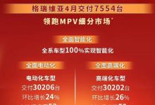 一汽丰田2024年4月交付新车56536台-鹏城车网