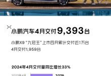 同比增长33%！4月小鹏汽车共交付9393台-鹏城车网