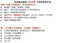 或搭载DM5.0 疑似全新比亚迪唐插混谍照-鹏城车网