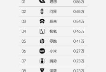 0.86万辆 理想汽车发布第21周销量数据-鹏城车网