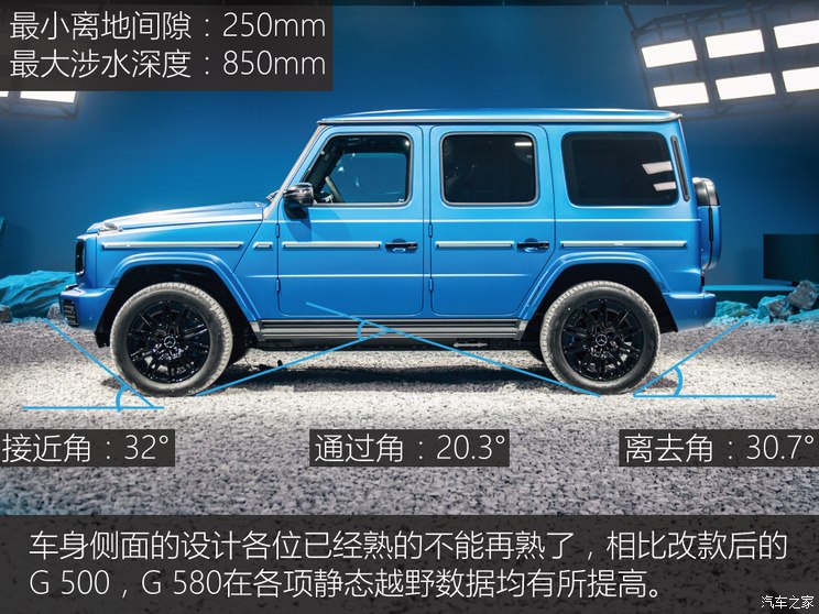 梅赛德斯-EQ 奔驰EQG 2024款 G580 梅赛德斯-EQ 奔驰EQG 2024款 G580