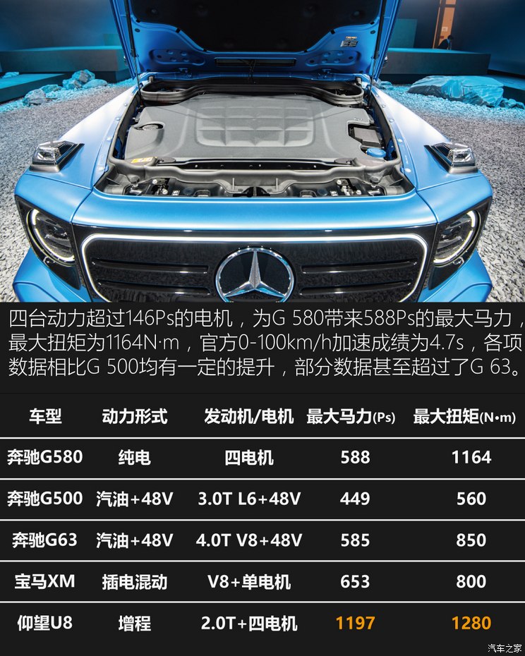 梅赛德斯-EQ 奔驰EQG 2024款 G580 梅赛德斯-EQ 奔驰EQG 2024款 G580